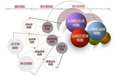 告別品牌建設(shè)無(wú)標(biāo)桿！華夏品牌研究院攜手勤智大數(shù)據(jù)，成功為企業(yè)畫像！
