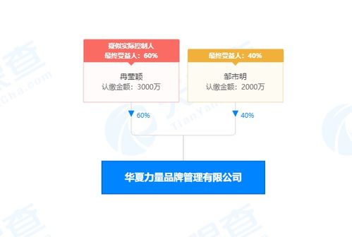 鄒市明夫婦成立品牌管理公司 拳擊冠軍的商業新篇章